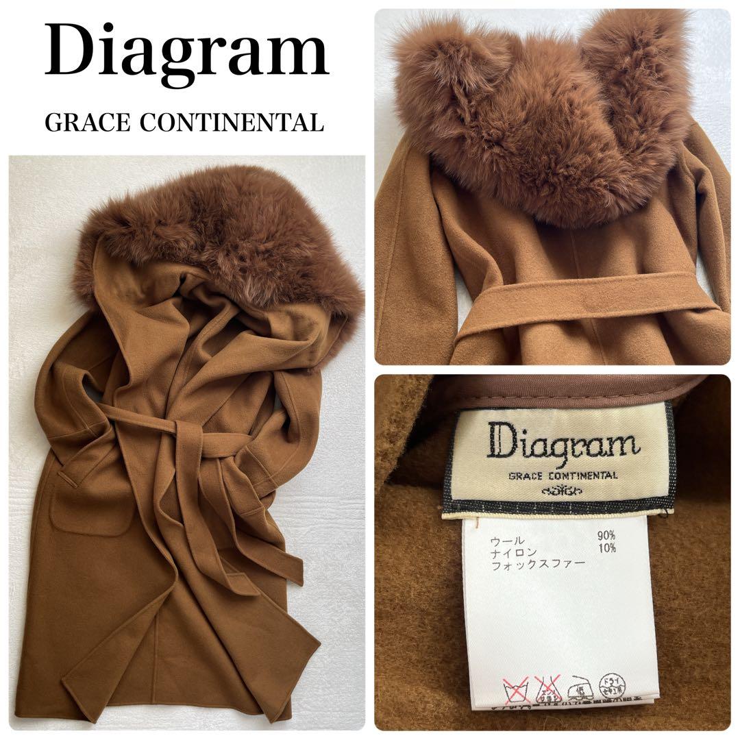 【Diagram GRACE CONTINENTAL】 リバーファーフードコート