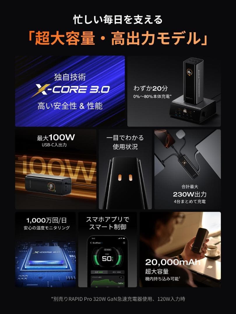 ハイエース様用 EcoFlow RAPID Pro モバイルバッテリー