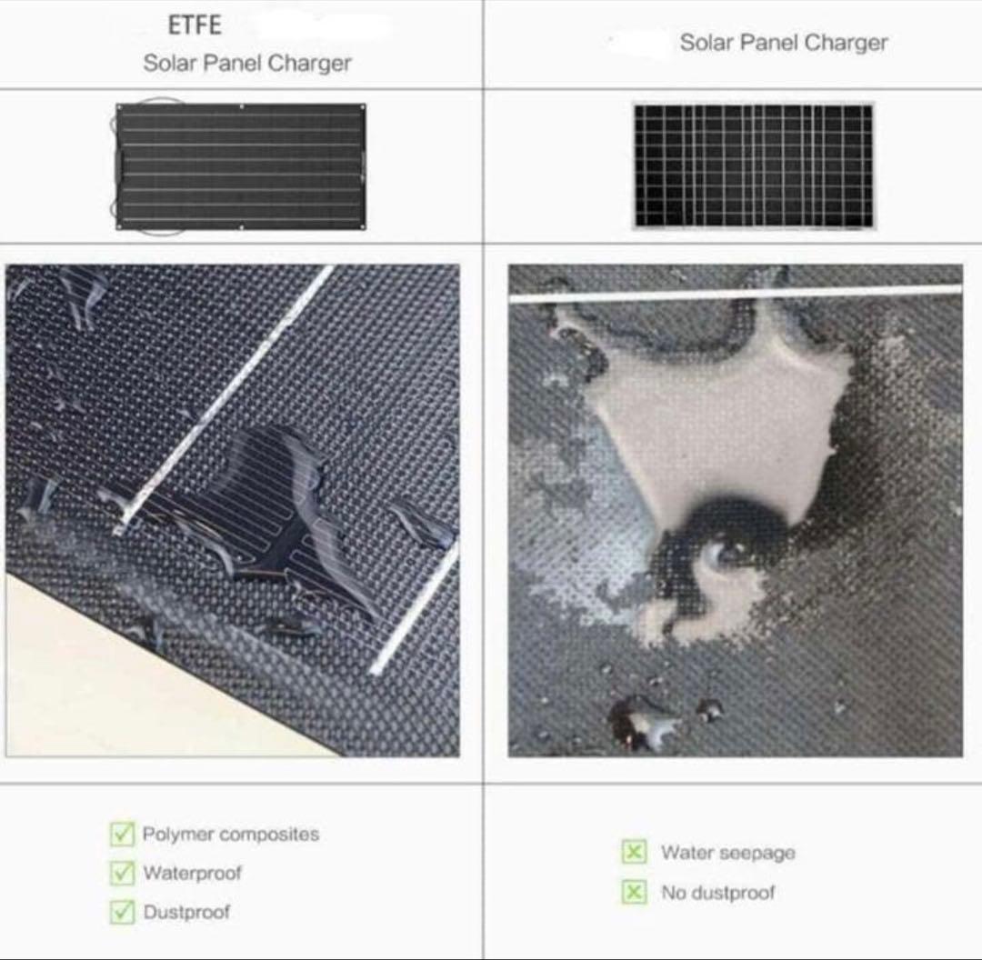 ソーラーパネル 合計800W 400W×2枚 フレキシブル